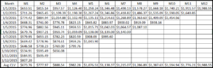 cohort-analysis-clv