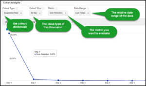 cohort analysis google analytics