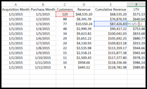 lifetime-value-customer-cohort-analysis