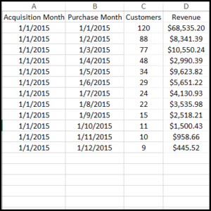 lifetime-value-excel