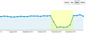 bounce rate