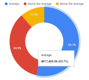 quality score analysis