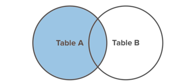 Data Blending in Google Data Studio - Practical Guide | Optimization Up