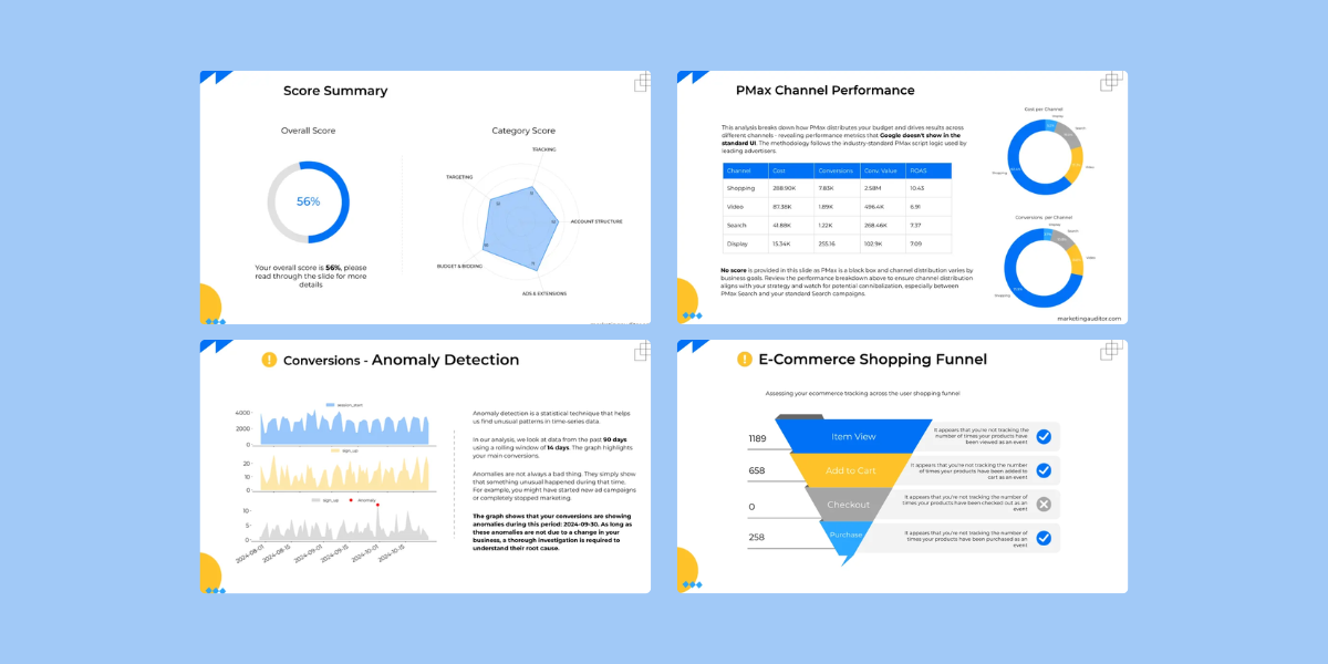 Google Ads Audit