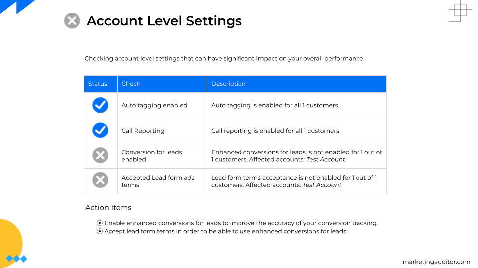 Account Level Settings - Google Ads Audit