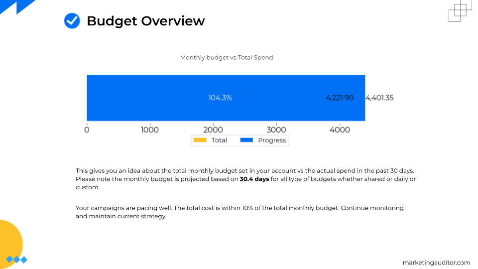 Budget Pacing - Google Ads Audit