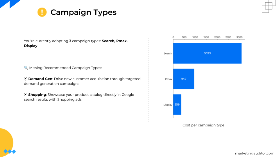 Campaign Types - Google Ads Audit